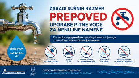 Prepoved uporabe pitne vode za nenujne namene